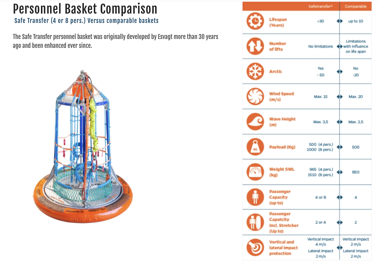 Personnel Basket Comparison